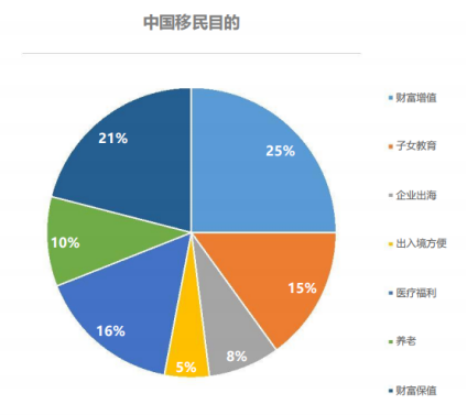 移民‖为什么越来越多的中国人想要移民？插图6