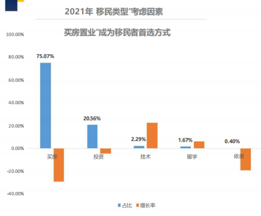 移民‖为什么越来越多的中国人想要移民？插图10