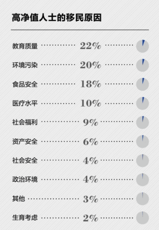 移民‖为什么越来越多的中国人想要移民？插图14