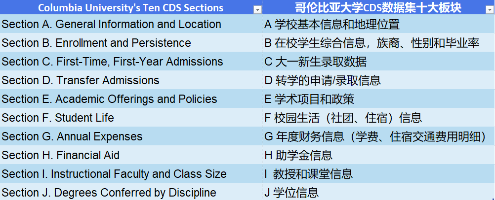 留学‖重磅参考！美国八大藤校2026届本科新生大数据公布插图30