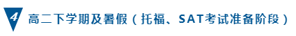 留学‖干货！最全的美国本科留学申请规划信息插图22