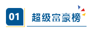 留学‖2022美国大学富豪校友排名，你是否也想拥有同样的财富和影响力？插图4