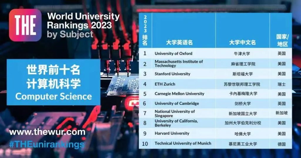 留学‖2023THE学科排名重磅发布！11个领域美国大学包揽9个第一！插图4