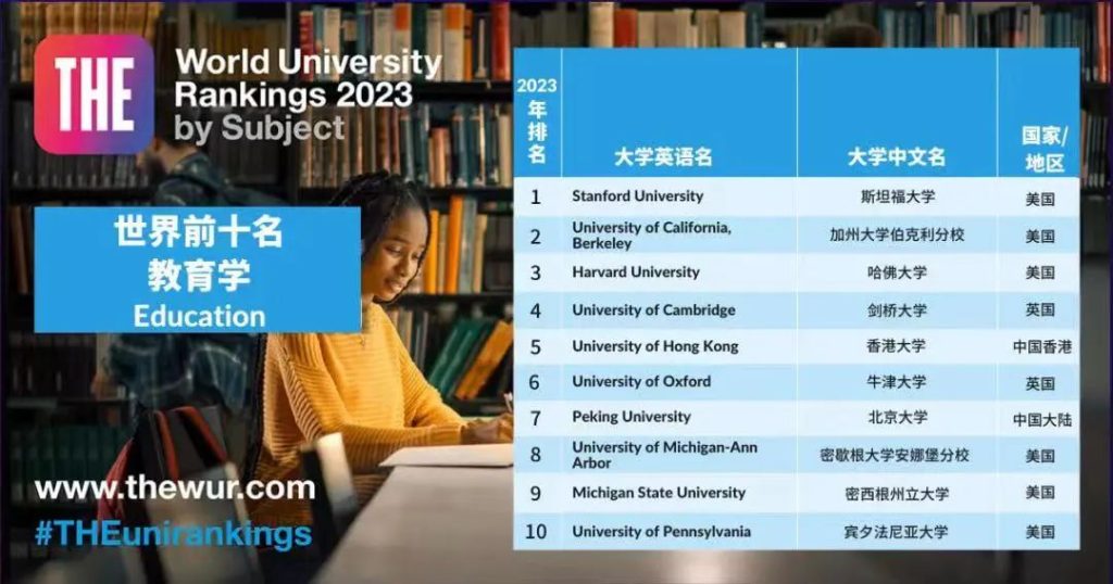 留学‖2023THE学科排名重磅发布！11个领域美国大学包揽9个第一！插图6