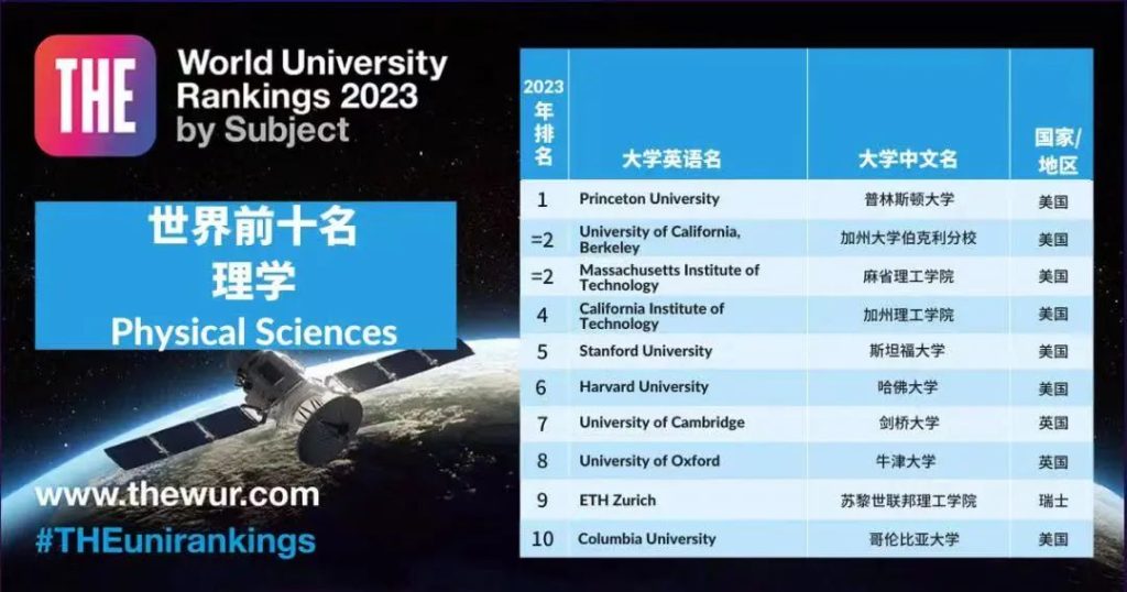 留学‖2023THE学科排名重磅发布！11个领域美国大学包揽9个第一！插图10