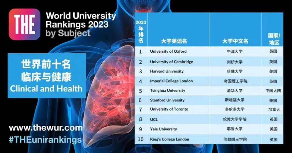 留学‖2023THE学科排名重磅发布！11个领域美国大学包揽9个第一！插图16