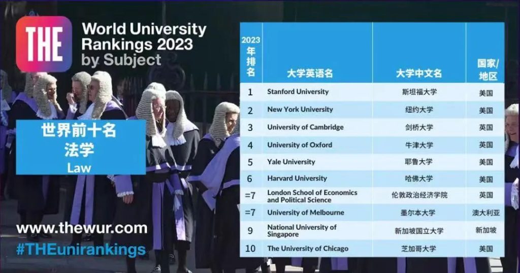 留学‖2023THE学科排名重磅发布！11个领域美国大学包揽9个第一！插图18