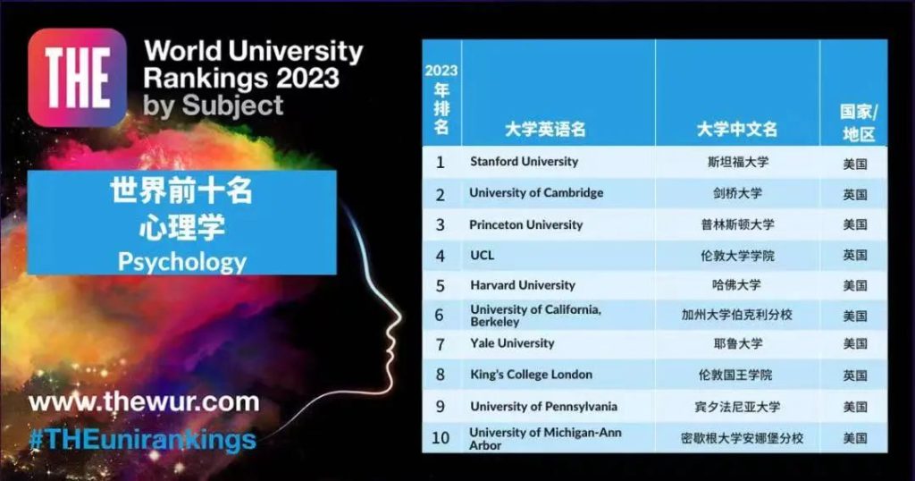 留学‖2023THE学科排名重磅发布！11个领域美国大学包揽9个第一！插图22