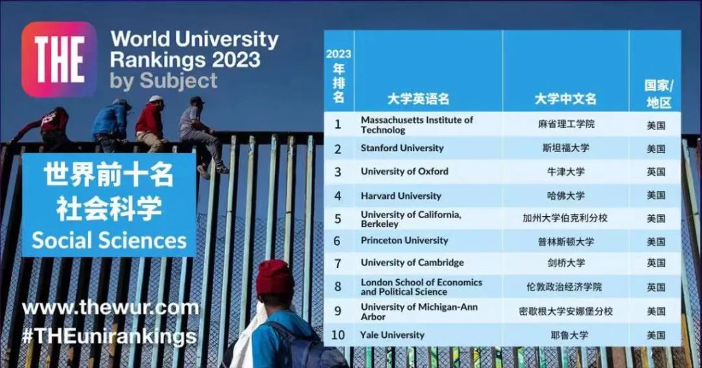 留学‖2023THE学科排名重磅发布！11个领域美国大学包揽9个第一！插图24