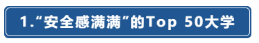 留学‖美国留学「城市安全」红黑榜！你的学校安全吗？插图4