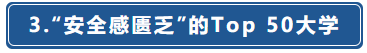 留学‖美国留学「城市安全」红黑榜！你的学校安全吗？插图22