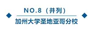 留学‖全美TOP10公立大学排名出炉，速度确定你的选校list！插图10