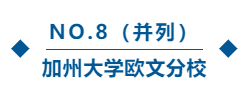 留学‖全美TOP10公立大学排名出炉，速度确定你的选校list！插图12