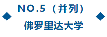 留学‖全美TOP10公立大学排名出炉，速度确定你的选校list！插图20