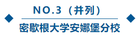 留学‖全美TOP10公立大学排名出炉，速度确定你的选校list！插图28