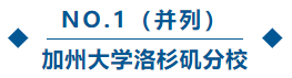 留学‖全美TOP10公立大学排名出炉，速度确定你的选校list！插图32