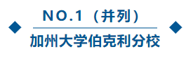 留学‖全美TOP10公立大学排名出炉，速度确定你的选校list！插图36