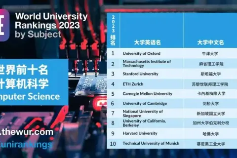 留学‖2023THE学科排名重磅发布！11个领域美国大学包揽9个第一！