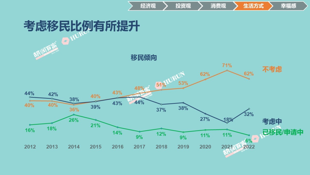 移民‖胡润富豪榜：中国人移民数据大揭秘！插图4