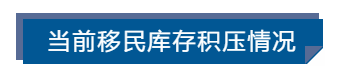 移民‖加拿大即将发布2023-2025年移民招收计划：收多少新移民全看这3点！插图22