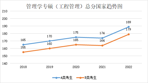 留学‖2023年考研国家线预测，这也太精确了吧插图68