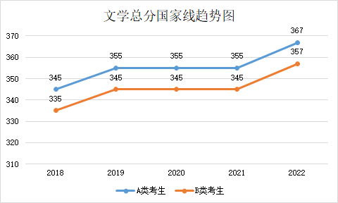 留学‖2023年考研国家线预测，这也太精确了吧插图10