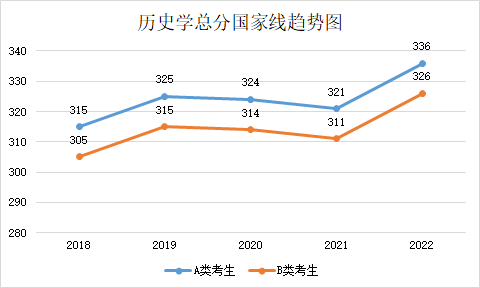 留学‖2023年考研国家线预测，这也太精确了吧插图12