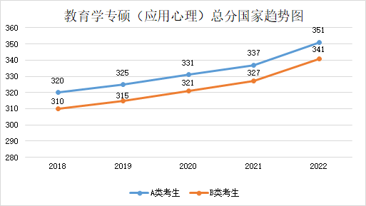 留学‖2023年考研国家线预测，这也太精确了吧插图42