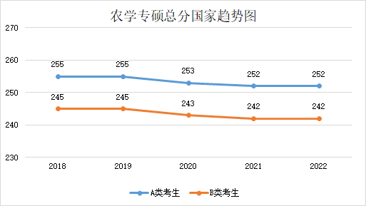 留学‖2023年考研国家线预测，这也太精确了吧插图52