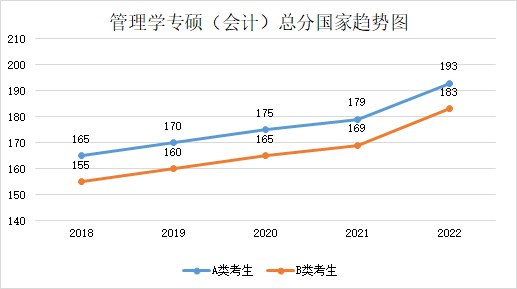 留学‖2023年考研国家线预测，这也太精确了吧插图64