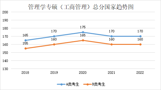 留学‖2023年考研国家线预测，这也太精确了吧插图60