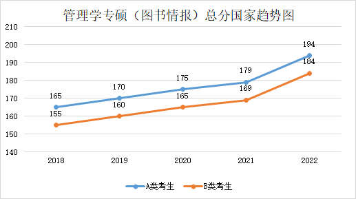 留学‖2023年考研国家线预测，这也太精确了吧插图66