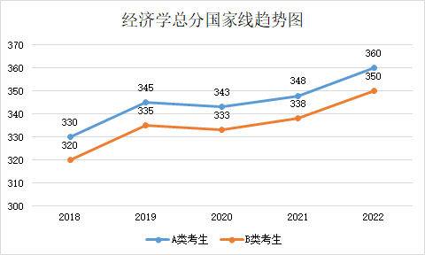 留学‖2023年考研国家线预测，这也太精确了吧插图4