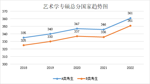 留学‖2023年考研国家线预测，这也太精确了吧插图70