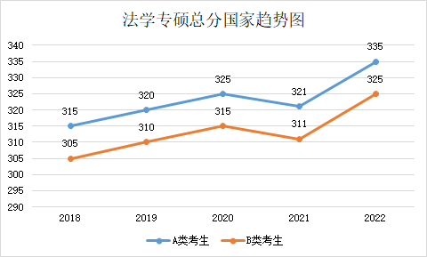 留学‖2023年考研国家线预测，这也太精确了吧插图38