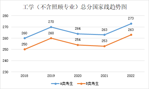 留学‖2023年考研国家线预测，这也太精确了吧插图16