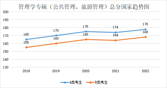 留学‖2023年考研国家线预测，这也太精确了吧插图62