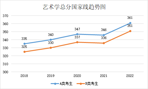 留学‖2023年考研国家线预测，这也太精确了吧插图26