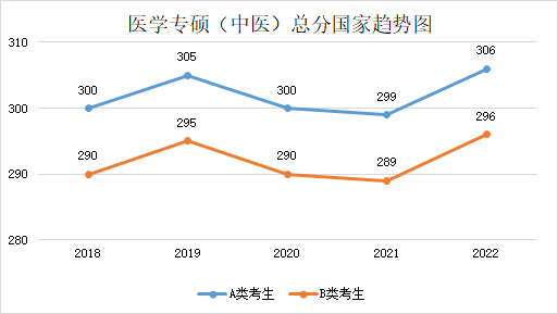 留学‖2023年考研国家线预测，这也太精确了吧插图56