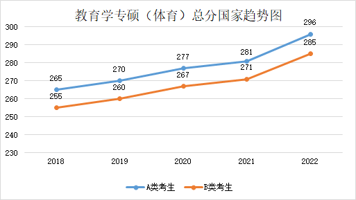 留学‖2023年考研国家线预测，这也太精确了吧插图44