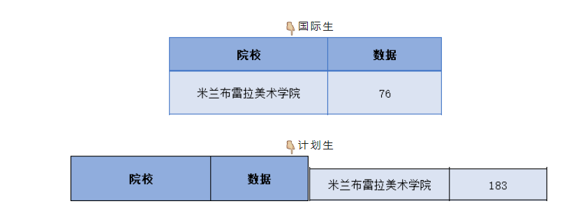 留学‖全方位解析意大利艺术留学，这才是艺术与文化的殿堂！插图10